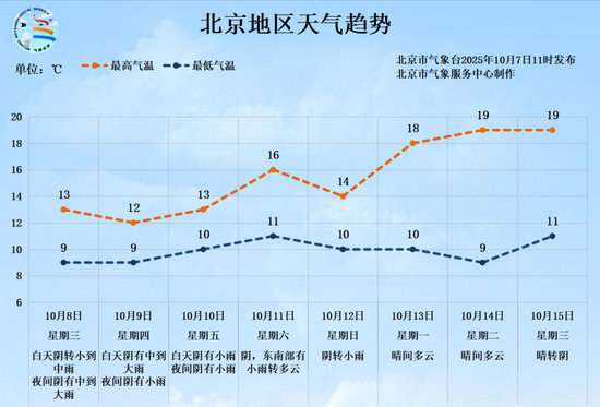 北京朝阳核酸阳性(北京朝阳13日起连续核酸3天)