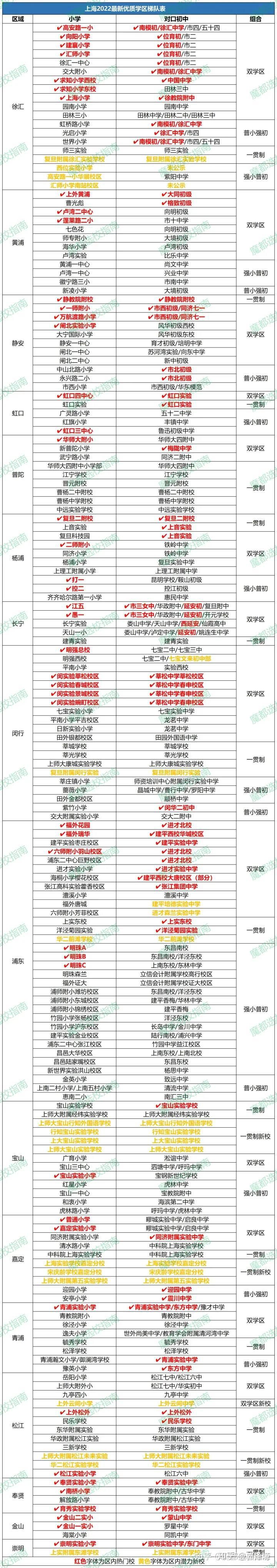 徐汇中学/徐汇中学官网